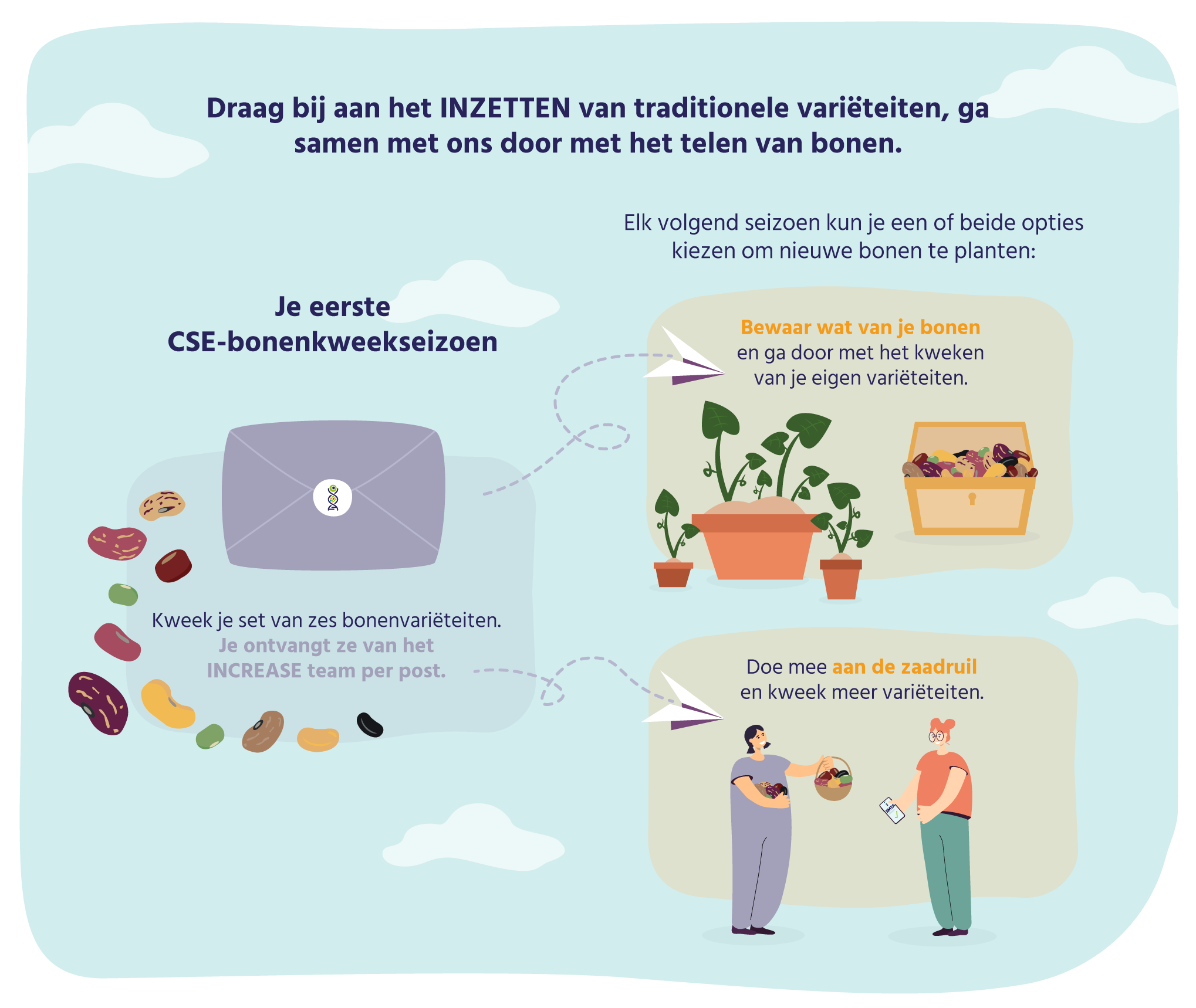 INCREASE-Citizen-Science-Experiment