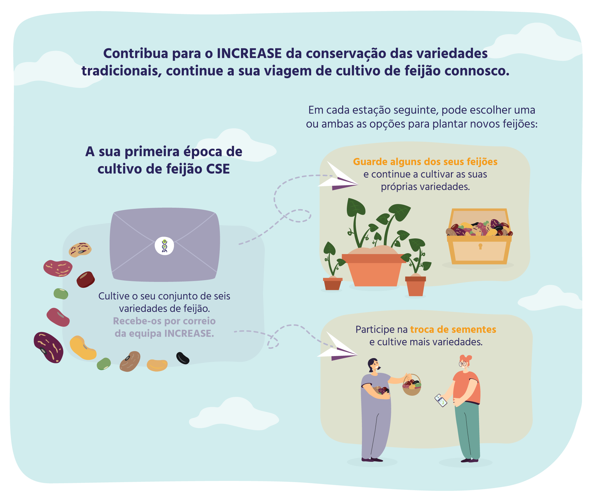 INCREASE-Citizen-Science-Experiment