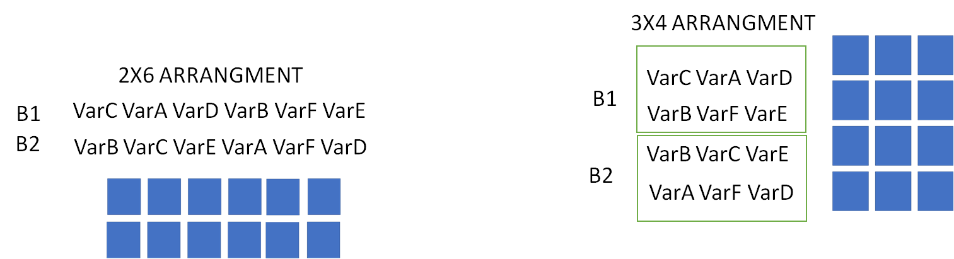 Blocks