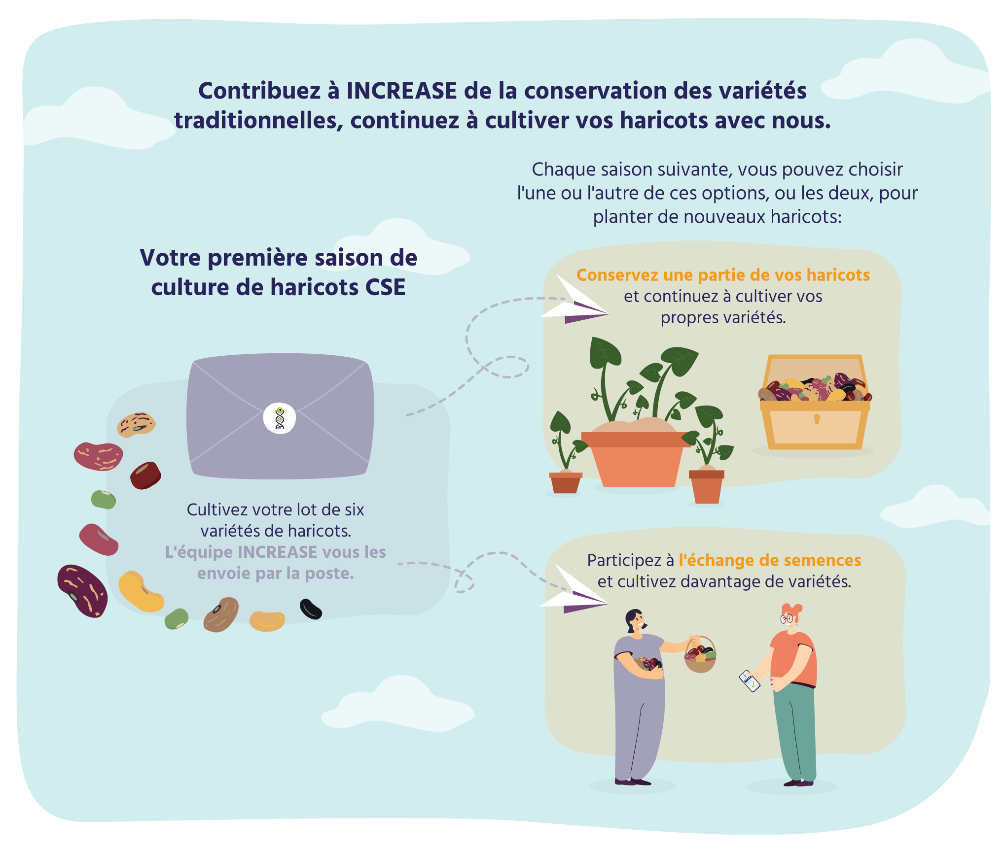 INCREASE-Citizen-Science-Experiment INCREASE-Citizen-Science-Experiment