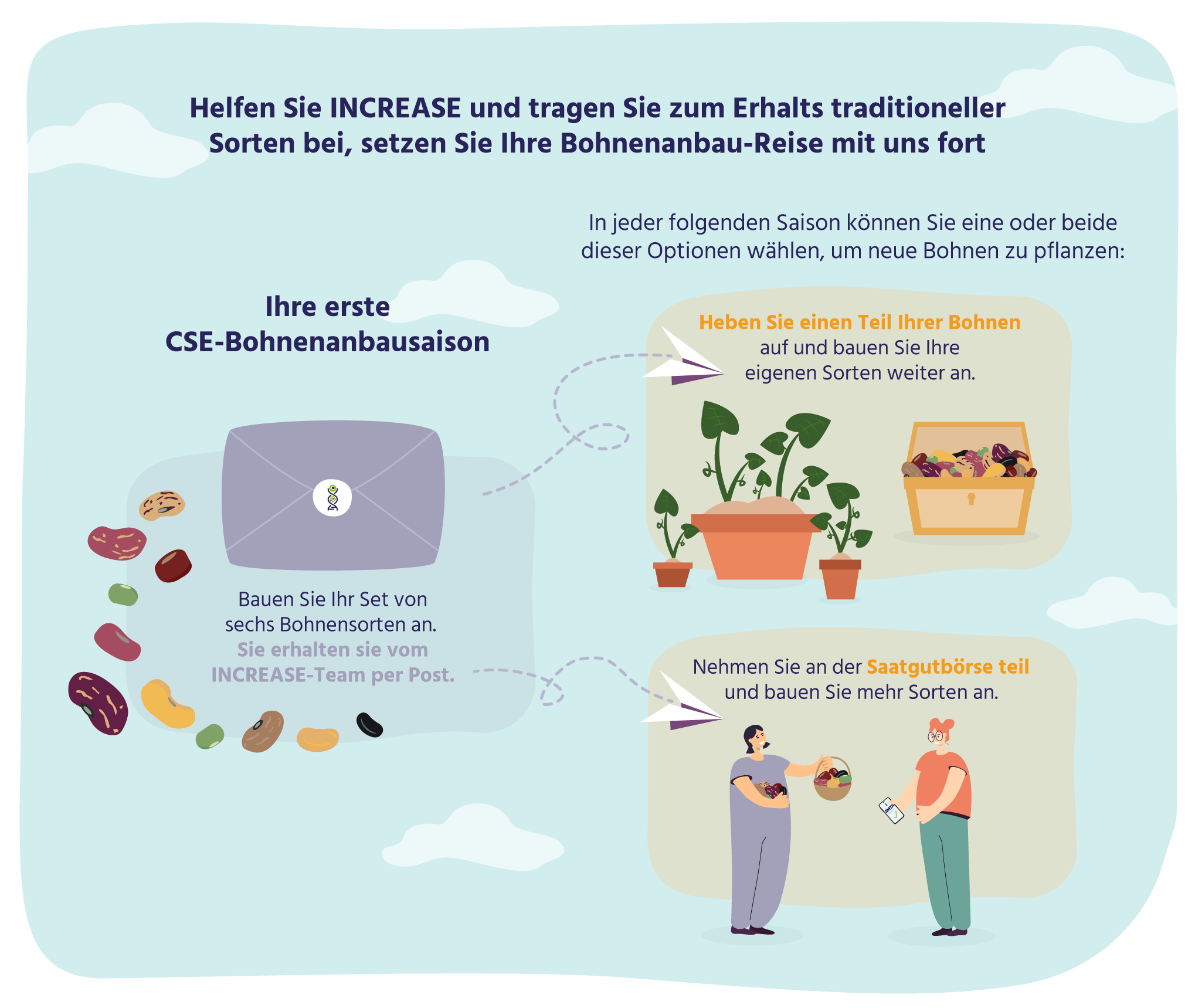 INCREASE-Citizen-Science-Experiment