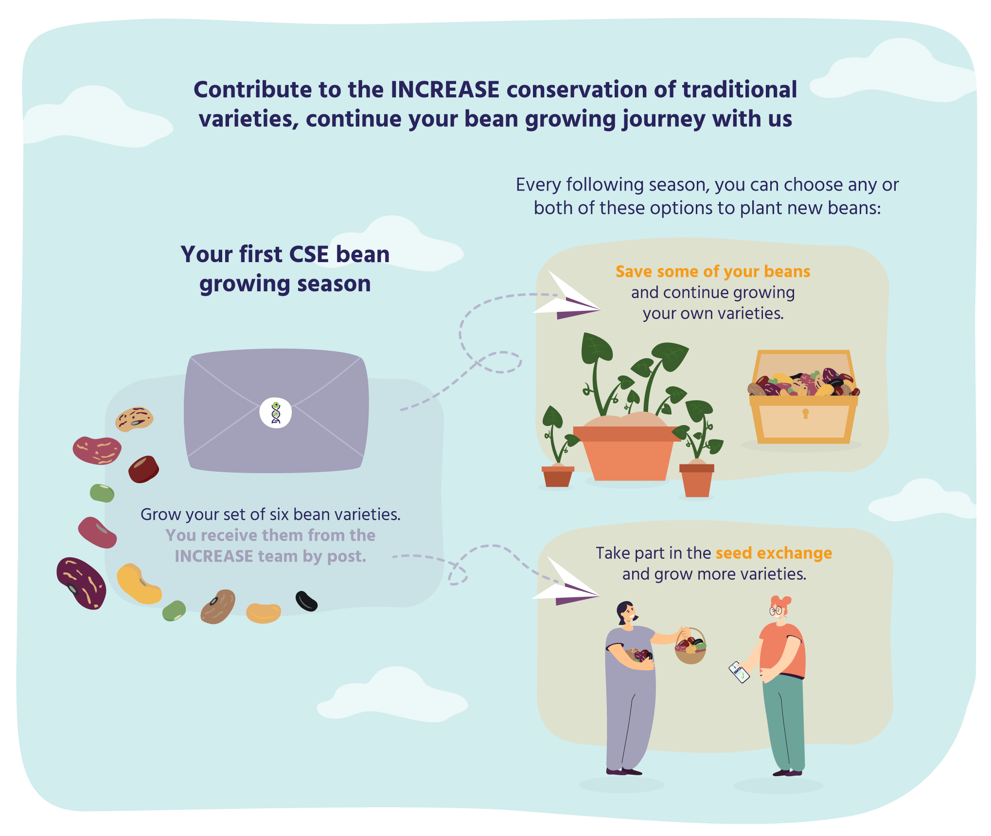 INCREASE-Citizen-Science-Experiment INCREASE-Citizen-Science-Experiment