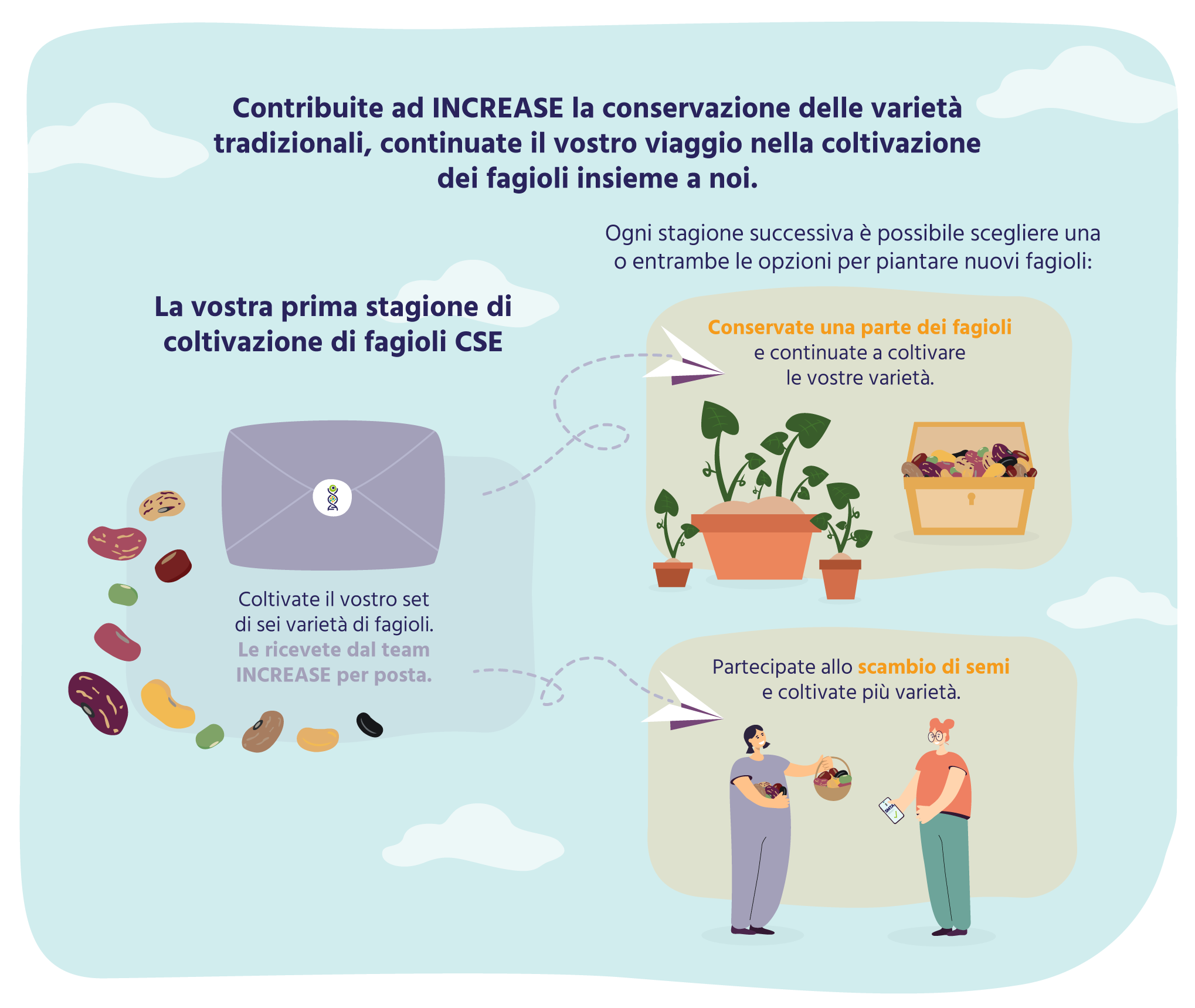INCREASE-Citizen-Science-Experiment INCREASE-Citizen-Science-Experiment