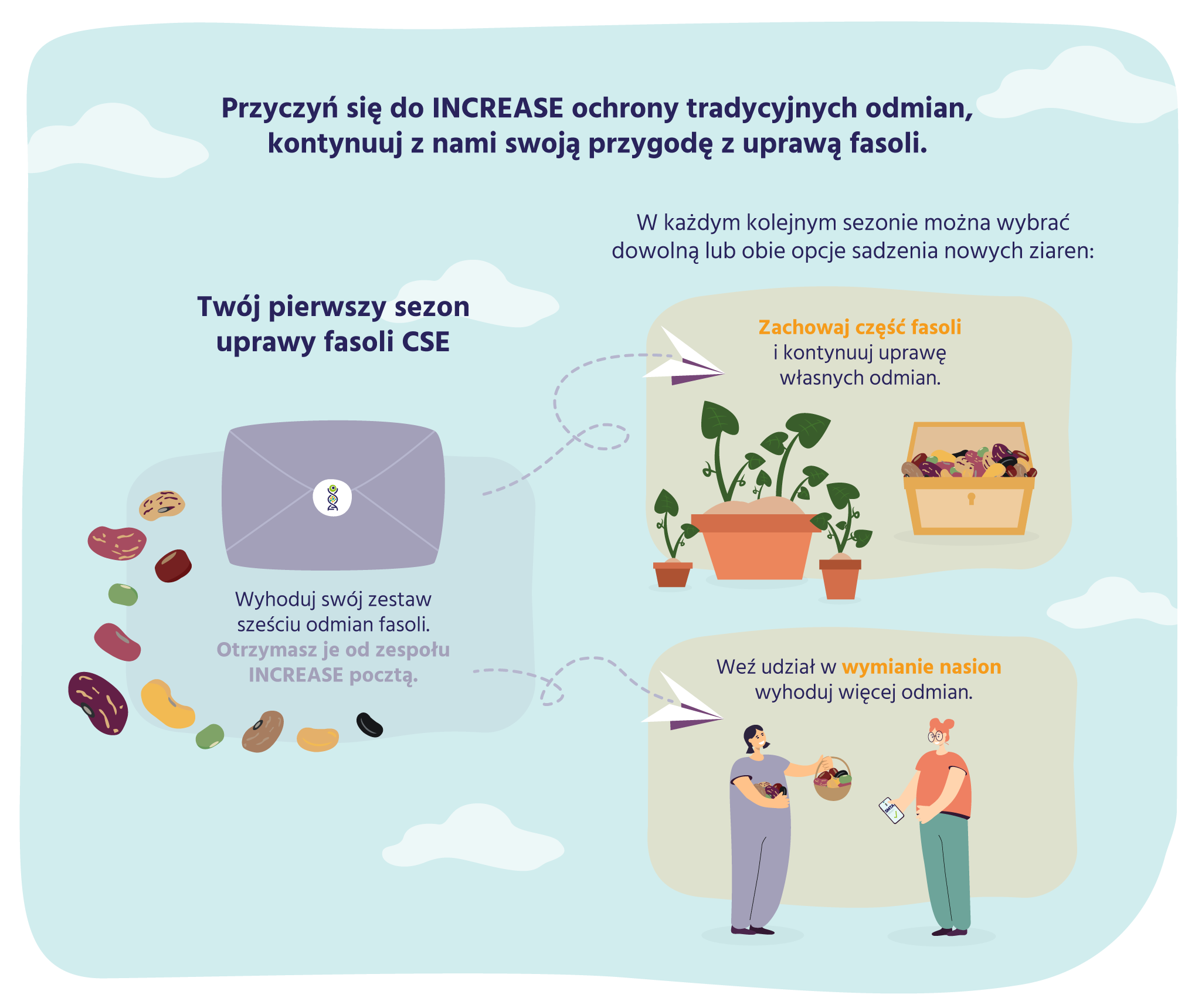 INCREASE-Citizen-Science-Experiment INCREASE-Citizen-Science-Experiment