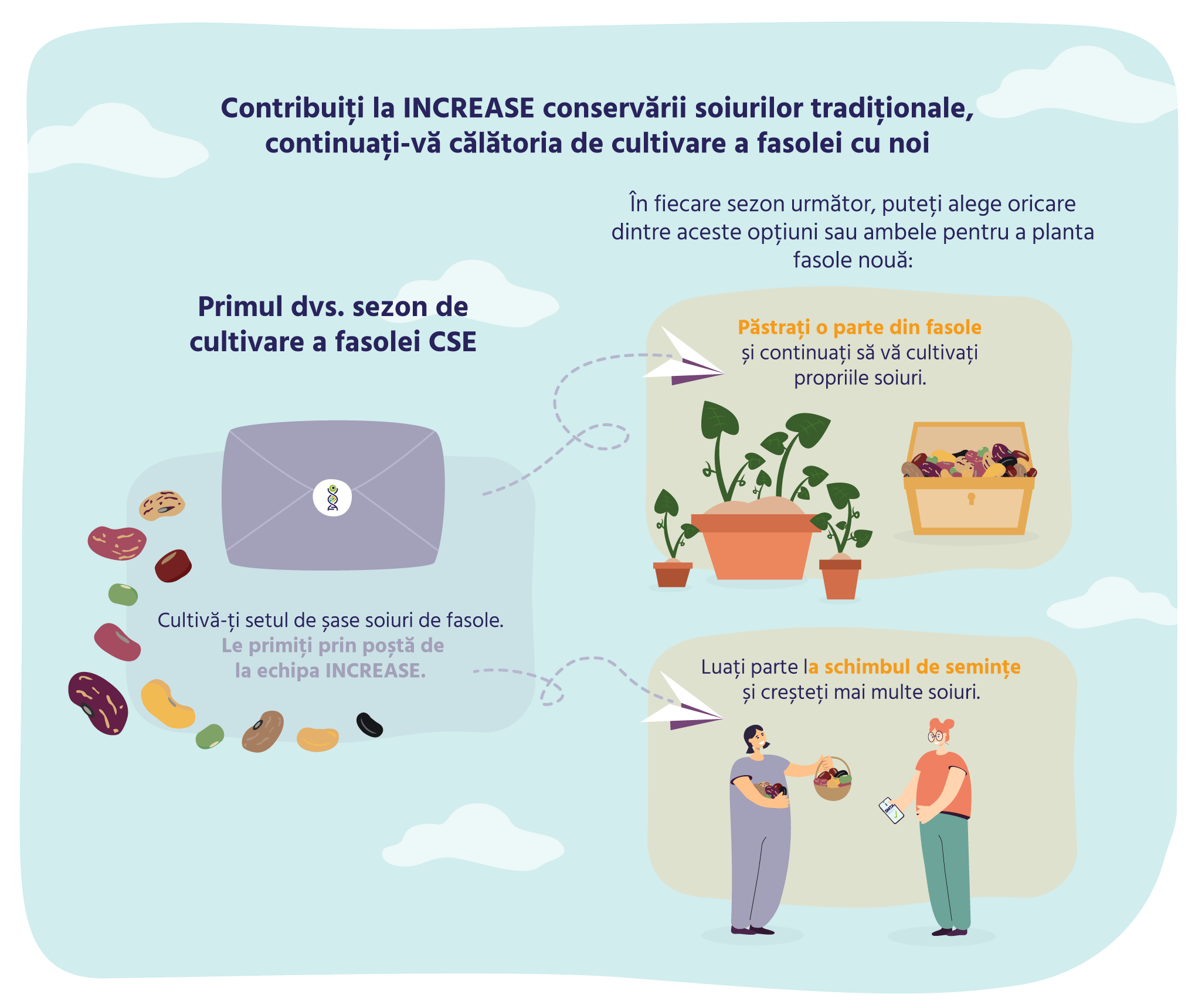 INCREASE-Citizen-Science-Experiment INCREASE-Citizen-Science-Experiment