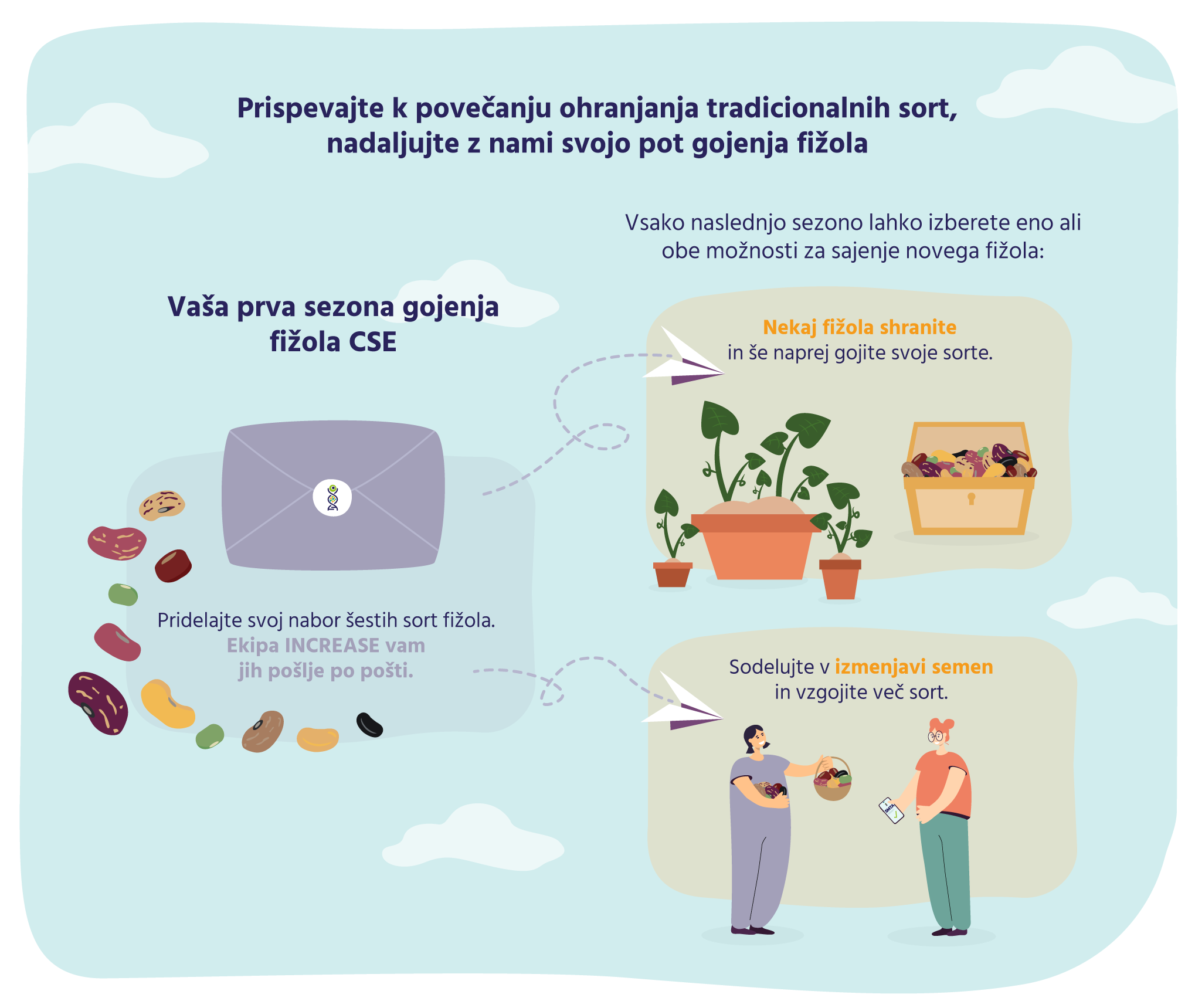 INCREASE-Citizen-Science-Experiment