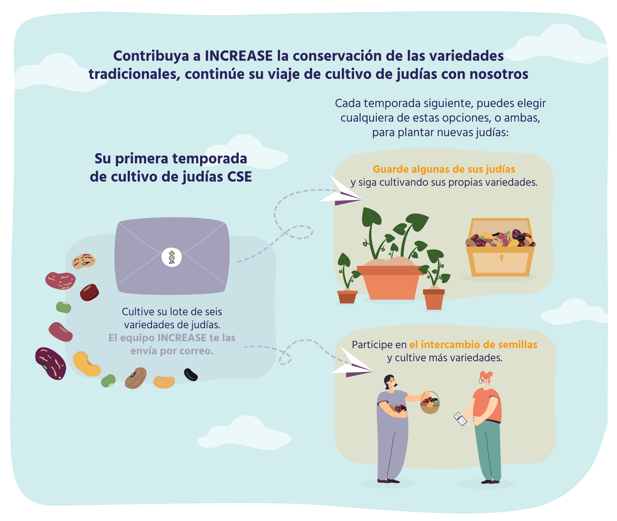 INCREASE-Citizen-Science-Experiment INCREASE-Citizen-Science-Experiment